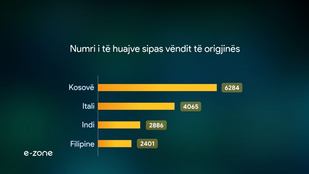 32 mijë të huaj në shqipëri, a po krijojmë një treg me paga të ulëta 2026 - юстиция Mijë të huaj 32 mijë të huaj në shqipëri, a po krijojmë një treg me paga të ulëta 2026 mij huaj shqip krijojm treg paga 2026 1 mijë të huaj të dhënat më fundit nga instat flasin për se për vitin që lamë pas u regjistruan 32 mijë të huaj, që u bënë pjesë e... Iustitia. Bg 32 mijë të huaj në shqipëri, a po krijojmë një treg me paga të ulëta 2026 2026-10-11 19:31:56 юстиция mijë të huaj