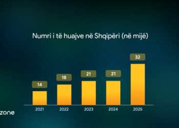 32 mijë të huaj në shqipëri, a po krijojmë një treg me paga të ulëta 2026 - юстиция 32 mijë të huaj në shqipëri, a po krijojmë një treg me paga të ulëta 2026