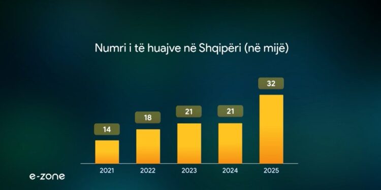 32 mijë të huaj në shqipëri, a po krijojmë një treg me paga të ulëta 2026 - юстиция 32 mijë të huaj në shqipëri, a po krijojmë një treg me paga të ulëta 2026