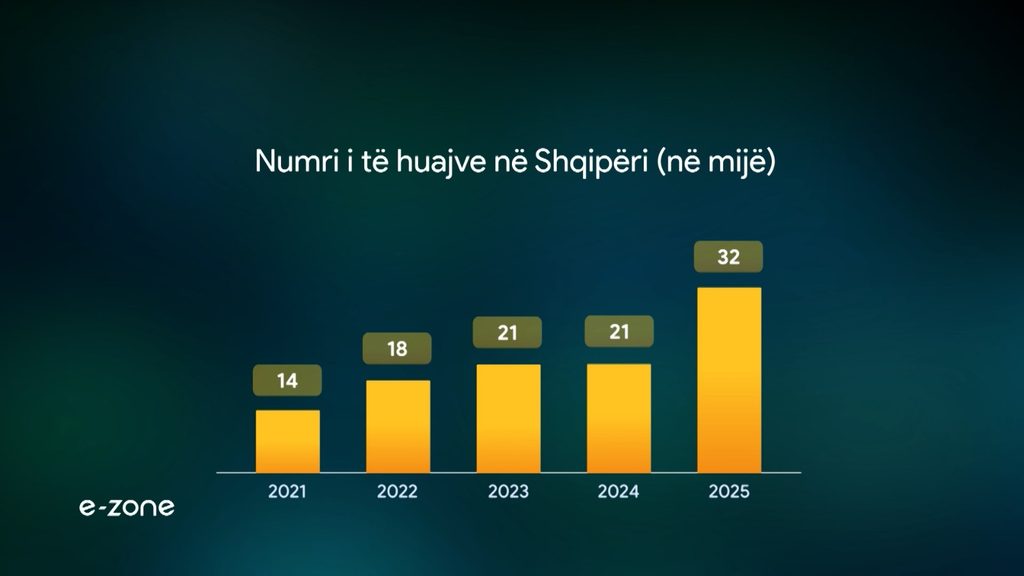 32 mijë të huaj në shqipëri, a po krijojmë një treg me paga të ulëta 2026 - юстиция Mijë të huaj 32 mijë të huaj në shqipëri, a po krijojmë një treg me paga të ulëta 2026 mij huaj shqip krijojm treg paga 2026 mijë të huaj të dhënat më fundit nga instat flasin për se për vitin që lamë pas u regjistruan 32 mijë të huaj, që u bënë pjesë e... Iustitia. Bg 32 mijë të huaj në shqipëri, a po krijojmë një treg me paga të ulëta 2026 2026-10-11 19:31:56 юстиция mijë të huaj