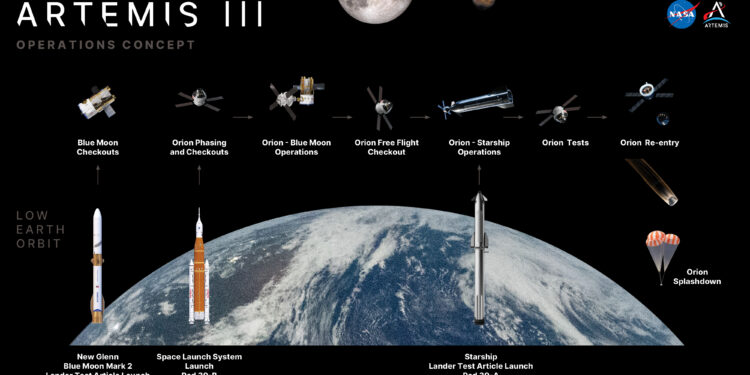 Nasa раскрыло план миссии artemis iii: дата запуска остается под вопросом 2026