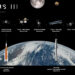 Nasa раскрыло план миссии artemis iii: дата запуска остается под вопросом 2026 - справедливість - юстиция Nasa раскрыло план миссии artemis iii: дата запуска остается под вопросом 2026