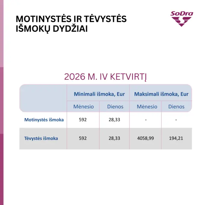 Naujas ketvirtis – naujos „sodros“ išmokų ribos 2026 - teisingumas - iustitia. Bg Euro iki euro naujas ketvirtis – naujos „sodros“ išmokų ribos 2026 naujas ketvirtis naujos sodros mok ribos 2026 1 euro iki euro iustitia. Bg gimtasis rokiškis
prasidėjus paskutiniam metų ketvirčiui, keičiasi dalies „sodros“ išmokų ribos. Nors pati išmokų apskaičiavimo tvarka išlieka tokia pati, mažiausi ir didžiausi... Naujas ketvirtis – naujos „sodros“ išmokų ribos 2026 2026-10-05 10:19:33 teisingumas - iustitia. Bg euro iki euro