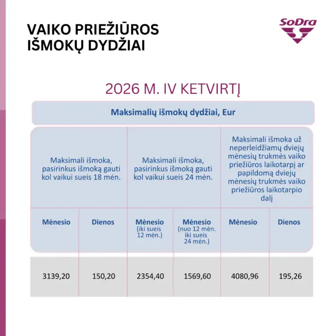 Naujas ketvirtis – naujos „sodros“ išmokų ribos 2026 - teisingumas - iustitia. Bg Euro iki euro naujas ketvirtis – naujos „sodros“ išmokų ribos 2026 naujas ketvirtis naujos sodros mok ribos 2026 2 euro iki euro iustitia. Bg gimtasis rokiškis
prasidėjus paskutiniam metų ketvirčiui, keičiasi dalies „sodros“ išmokų ribos. Nors pati išmokų apskaičiavimo tvarka išlieka tokia pati, mažiausi ir didžiausi... Naujas ketvirtis – naujos „sodros“ išmokų ribos 2026 2026-10-05 10:19:33 teisingumas - iustitia. Bg euro iki euro