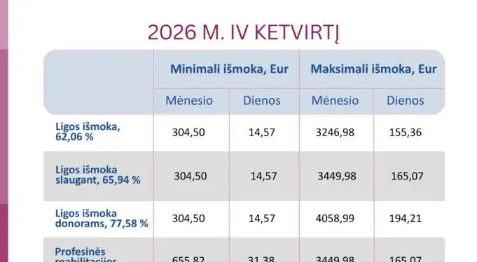 Naujas ketvirtis – naujos „sodros“ išmokų ribos 2026 - teisingumas - iustitia. Bg Naujas ketvirtis – naujos „sodros“ išmokų ribos 2026