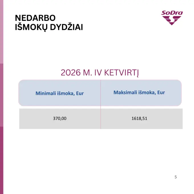 Naujas ketvirtis – naujos „sodros“ išmokų ribos 2026 - teisingumas - iustitia. Bg Euro iki euro naujas ketvirtis – naujos „sodros“ išmokų ribos 2026 naujas ketvirtis naujos sodros mok ribos 2026 3 euro iki euro iustitia. Bg gimtasis rokiškis
prasidėjus paskutiniam metų ketvirčiui, keičiasi dalies „sodros“ išmokų ribos. Nors pati išmokų apskaičiavimo tvarka išlieka tokia pati, mažiausi ir didžiausi... Naujas ketvirtis – naujos „sodros“ išmokų ribos 2026 2026-10-05 10:19:33 teisingumas - iustitia. Bg euro iki euro