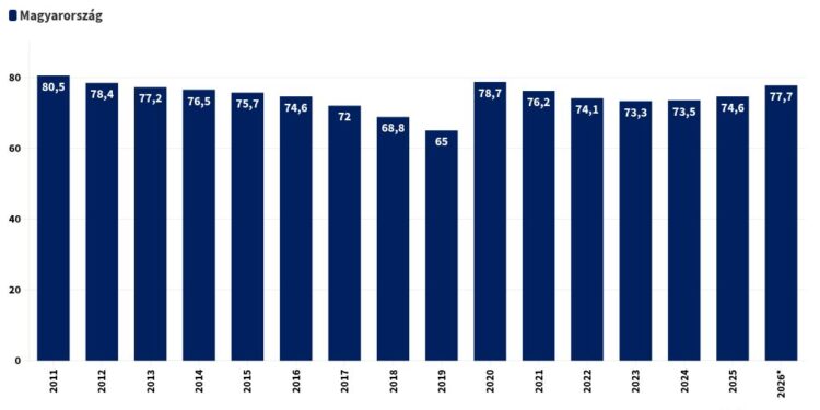 Oecd proposes major tax and pension reforms 2026