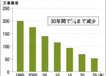 政府備蓄米の機動的運用および早期買い入れを求める　米価暴落を受け「百姓一揆inにいがた」が緊急声明 2026