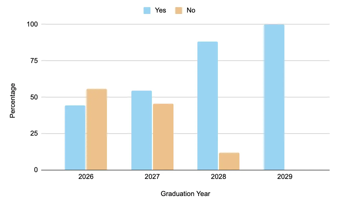 【peak survey 2026】49% of surveyed peak students plan to stay in japan post-graduation 2026 - 正義 Plan to stay 【peak survey 2026】49% of surveyed peak students plan to stay in japan post-graduation 2026 peak survey 2026 surveyed peak students plan stay japan 1 plan to stay
programs in english at komaba (peak) is a 4-year undergraduate program at the university of tokyo conducted in... Iustitia. Bg 【peak survey 2026】49% of surveyed peak students plan to stay in japan post-graduation 2026 2026-10-08 10:28:42 正義 plan to stay