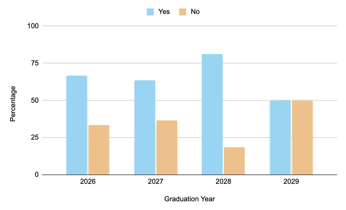 【peak survey 2026】49% of surveyed peak students plan to stay in japan post-graduation 2026 - 正義 Plan to stay 【peak survey 2026】49% of surveyed peak students plan to stay in japan post-graduation 2026 peak survey 2026 surveyed peak students plan stay japan 2 plan to stay
programs in english at komaba (peak) is a 4-year undergraduate program at the university of tokyo conducted in... Iustitia. Bg 【peak survey 2026】49% of surveyed peak students plan to stay in japan post-graduation 2026 2026-10-08 10:28:42 正義 plan to stay