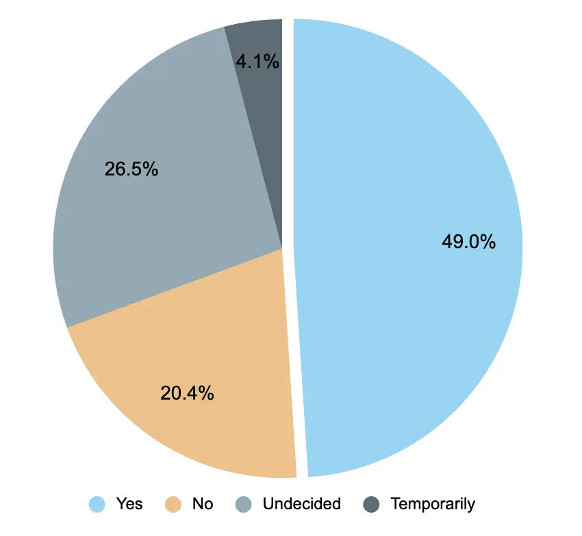 【peak survey 2026】49% of surveyed peak students plan to stay in japan post-graduation 2026 - 正義 Plan to stay 【peak survey 2026】49% of surveyed peak students plan to stay in japan post-graduation 2026 peak survey 2026 surveyed peak students plan stay japan 3 plan to stay
programs in english at komaba (peak) is a 4-year undergraduate program at the university of tokyo conducted in... Iustitia. Bg 【peak survey 2026】49% of surveyed peak students plan to stay in japan post-graduation 2026 2026-10-08 10:28:42 正義 plan to stay