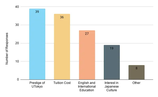 Peak students 【peak survey 2026】surveyed peak students span 16 languages and 12 ethnicities 2026 peak survey 2026 surveyed peak students span languages 2 peak students  
programs in english at komaba (peak) is a 4-year undergraduate program at the university of tokyo conducted in... Iustitia. Bg 【peak survey 2026】surveyed peak students span 16 languages and 12 ethnicities 2026 2026-10-07 11:06:54 正義 peak students