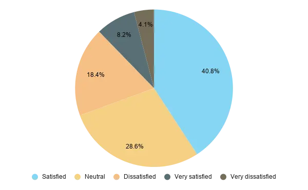 Current peak students 【peak survey 2026】49% of surveyed students are “satisfied” or “very satisfied” with peak 2026 peak survey 2026 surveyed students are satisfied very s 8 current peak students  
programs in english at komaba (peak) is a 4-year undergraduate program at the university of tokyo conducted in... Iustitia. Bg 【peak survey 2026】49% of surveyed students are “satisfied” or “very satisfied” with peak 2026 2026-10-08 14:28:26 正義 current peak students