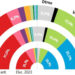 El primer cis de la precampaña amplía la ventaja del psoe sobre el pp a 11,8 puntos 2026 - justicia - iustitia. Bg El primer cis de la precampaña amplía la ventaja del psoe sobre el pp a 11,8 puntos 2026