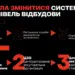 Не те приоритеты: правительство корецкого не заложило в бюджет 36 миллионов гривен на закупочную организацию, которая могла бы экономить сотни миллионов 2026 - справедливість - юстиция Не те приоритеты: правительство корецкого не заложило в бюджет 36 миллионов гривен на закупочную организацию, которая могла бы экономить сотни миллионов 2026
