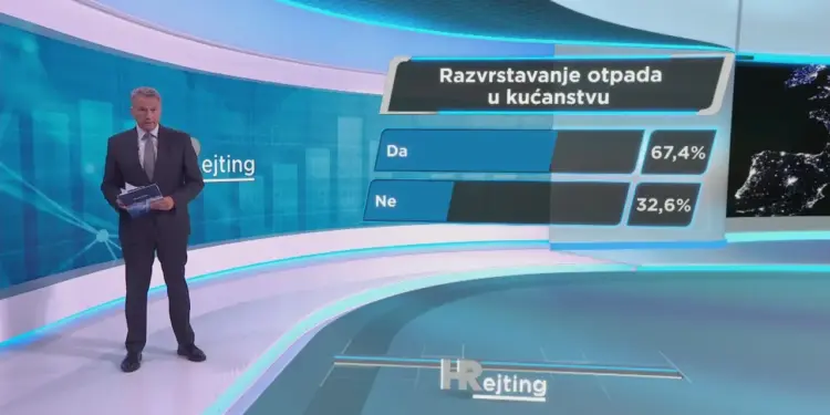 Krše propise istraživanje: svaki treći hrvat ne razdvaja otpad. Evo što kažu 2026