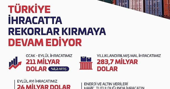 Rekor geldi! Başkan erdoğan rakamları açıkladı: 'tarihi bir başarıya imza attık! ' 2026 - adalet - iustitia. Bg Rekor geldi! Başkan erdoğan rakamları açıkladı: 'tarihi bir başarıya imza attık! ' 2026