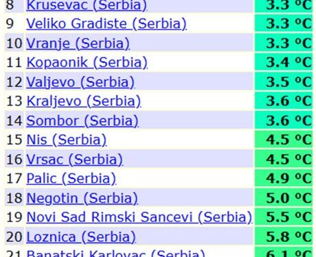 Temperaturni šok trese srbiju: jutros mraz i zimskih -3, a trenutno letnjih 26 stepeni 2026 - правда - юстиция Temperaturni šok trese srbiju: jutros mraz i zimskih -3, a trenutno letnjih 26 stepeni 2026