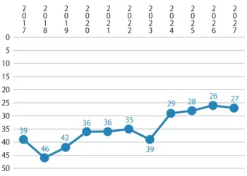 THE大学ランキング 東大は順位を一つ下げ27位 2026