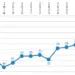 The大学ランキング 東大は順位を一つ下げ27位 2026