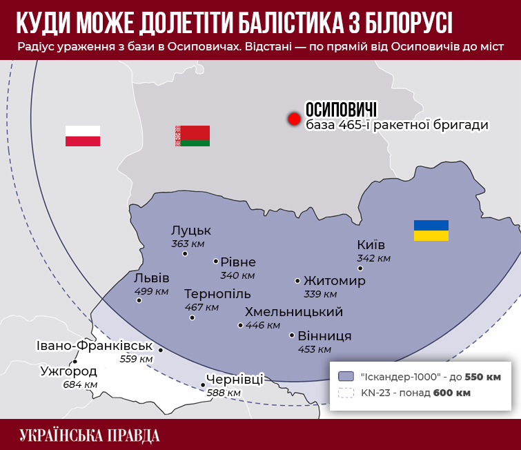 Удар по заходу: як і чим білорусь допомагає росії бити по україні 2026 - справедливість - юстиция Інфографіка: андрій калістратенко