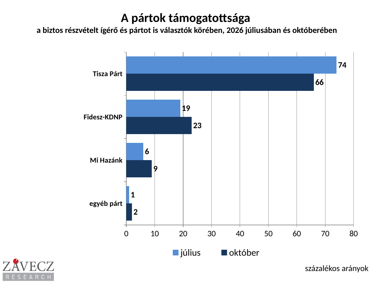 Tisza párt závecz research: a tisza pártnak 4,2 millió híve van, míg a fidesz-kdnp-nek csak 1,6 millió maradt 2026 vecz research tisza rtnak milli van fidesz kdnp nek csa 2 tisza párt a nyár közepe óta a tisza párt elmozdult a csúcspontról, a fidesz-kdnp... Iustitia. Bg závecz research: a tisza pártnak 4,2 millió híve van, míg a fidesz-kdnp-nek csak 1,6 millió maradt 2026 2026-10-21 19:41:54 igazságszolgáltatás - iustitia. Bg tisza párt