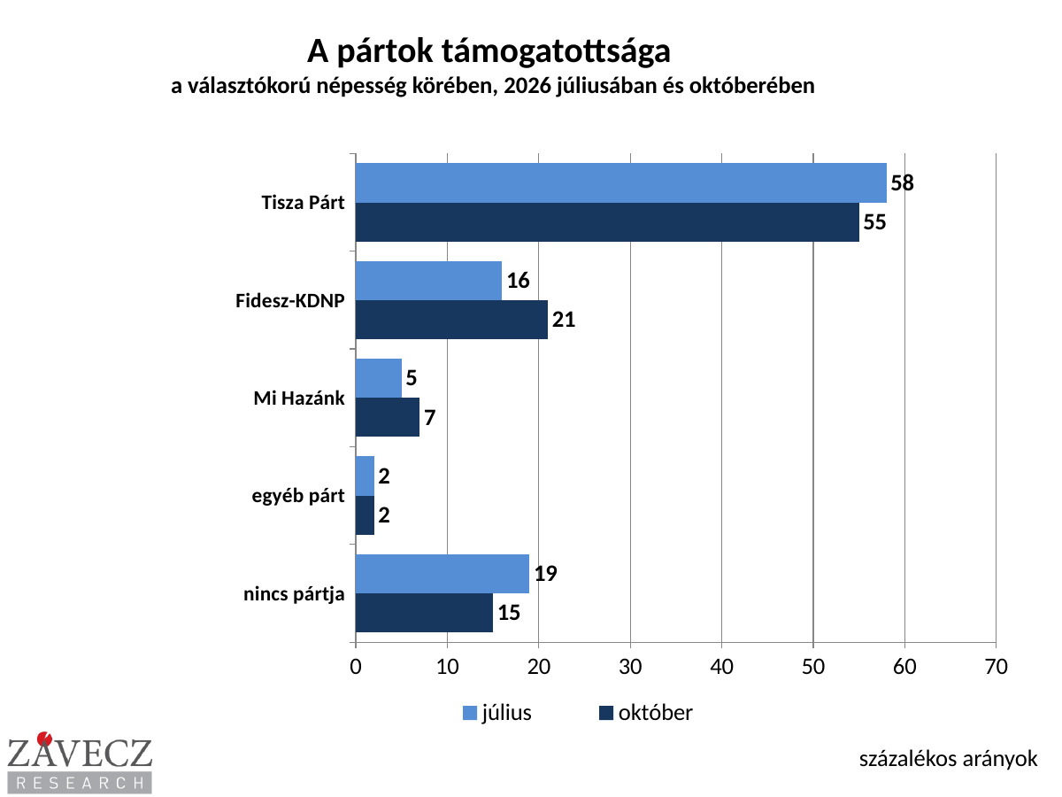 Tisza párt závecz research: a tisza pártnak 4,2 millió híve van, míg a fidesz-kdnp-nek csak 1,6 millió maradt 2026 vecz research tisza rtnak milli van fidesz kdnp nek csa tisza párt a nyár közepe óta a tisza párt elmozdult a csúcspontról, a fidesz-kdnp... Iustitia. Bg závecz research: a tisza pártnak 4,2 millió híve van, míg a fidesz-kdnp-nek csak 1,6 millió maradt 2026 2026-10-21 19:41:54 igazságszolgáltatás - iustitia. Bg tisza párt