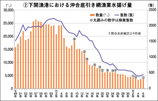 下関の水産業守る独自の施策を 急がれる新船建造への支援 前田市政の見解を質す 本池涼子市議の一般質問 2026 - 正義 原田部長 下関の水産業守る独自の施策を 急がれる新船建造への支援 前田市政の見解を質す 本池涼子市議の一般質問 2026 xia gareru heno noyi 2026 3 原田部長 (2026年9月28日付掲載)
一般質問をおこなう本池市議(9月25日、下関市議会)
<span style="font-family: arial, helvetica,... Iustitia. Bg 下関の水産業守る独自の施策を 急がれる新船建造への支援 前田市政の見解を質す 本池涼子市議の一般質問 2026 2026-10-08 09:53:10 正義 原田部長