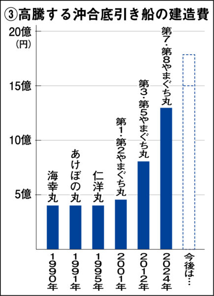 下関の水産業守る独自の施策を 急がれる新船建造への支援 前田市政の見解を質す 本池涼子市議の一般質問 2026 - 正義 原田部長 下関の水産業守る独自の施策を 急がれる新船建造への支援 前田市政の見解を質す 本池涼子市議の一般質問 2026 xia gareru heno noyi 2026 4 原田部長 (2026年9月28日付掲載)
一般質問をおこなう本池市議(9月25日、下関市議会)
<span style="font-family: arial, helvetica,... Iustitia. Bg 下関の水産業守る独自の施策を 急がれる新船建造への支援 前田市政の見解を質す 本池涼子市議の一般質問 2026 2026-10-08 09:53:10 正義 原田部長