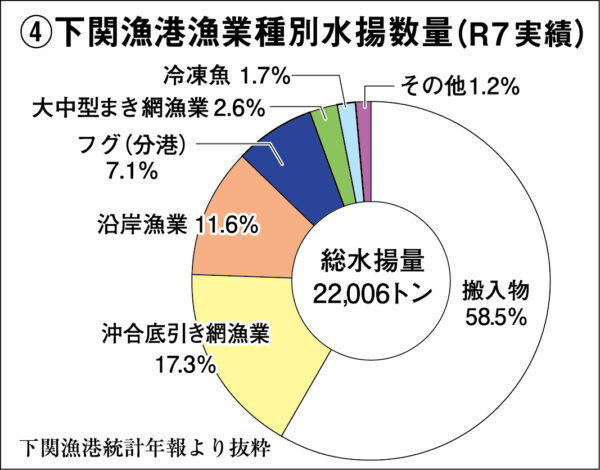 下関の水産業守る独自の施策を 急がれる新船建造への支援 前田市政の見解を質す 本池涼子市議の一般質問 2026 - 正義 原田部長 下関の水産業守る独自の施策を 急がれる新船建造への支援 前田市政の見解を質す 本池涼子市議の一般質問 2026 xia gareru heno noyi 2026 8 原田部長 (2026年9月28日付掲載)
一般質問をおこなう本池市議(9月25日、下関市議会)
<span style="font-family: arial, helvetica,... Iustitia. Bg 下関の水産業守る独自の施策を 急がれる新船建造への支援 前田市政の見解を質す 本池涼子市議の一般質問 2026 2026-10-08 09:53:10 正義 原田部長